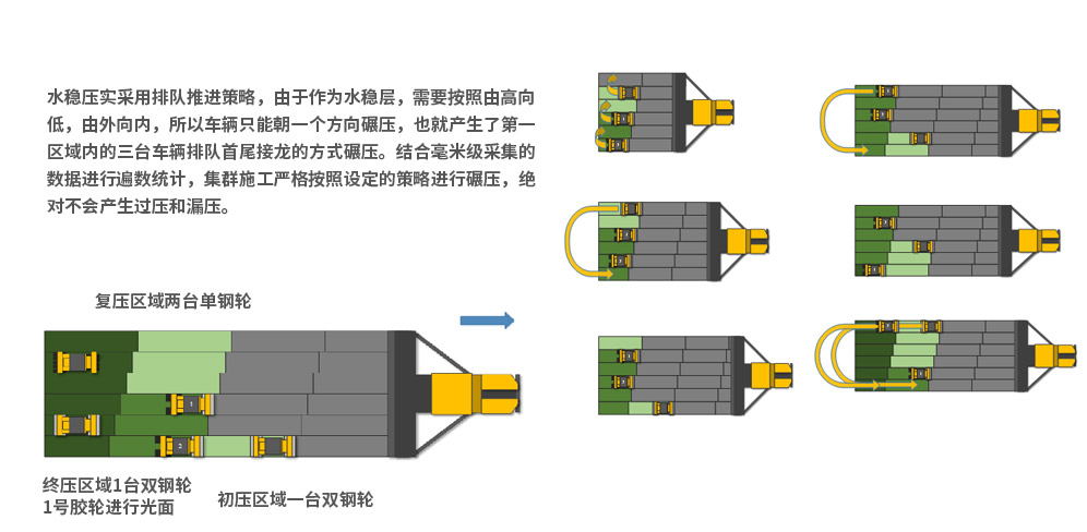 水穩(wěn)基層智能化集群施工關(guān)鍵技術(shù)-水穩(wěn)施工策略