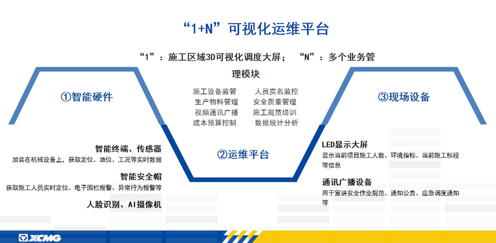 機場數字化施工